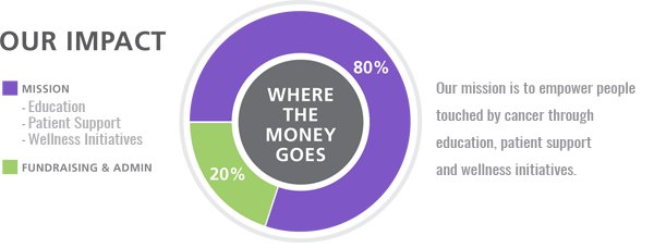 graph-updated